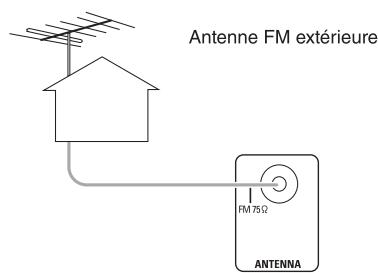 SHERWOOD R-904 - RACCORDEMENT DES ANTENNES - 2