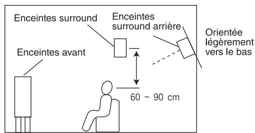 SHERWOOD R-904 - CONNEXION DES ENCEINTES ROOM2 - 2
