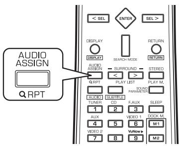 SHERWOOD R-904 - Sélection de CD, AUX, VIDEO 1, VIDEO 2 ("V2/IPOD") comme source d'entrée - 1