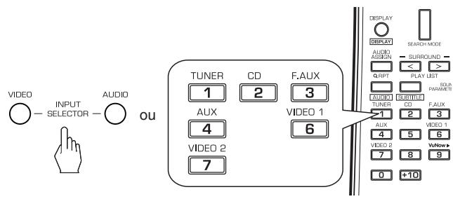 SHERWOOD R-904 - Avant l'utilisation - 4