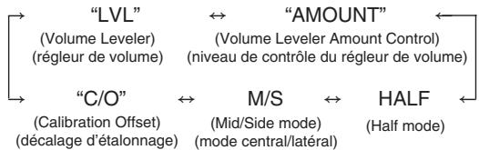 SHERWOOD R-904 - Lorsque Dolby Volume est activé (ON) - 1