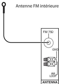 SHERWOOD RD-8504 - RACCORDEMENT DES ANTENNES - 1