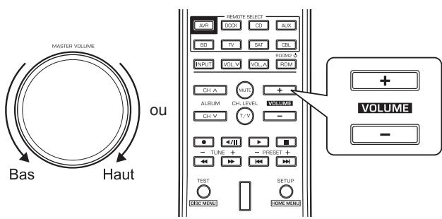 SHERWOOD RD-8504 - Régler le volume global. - 1