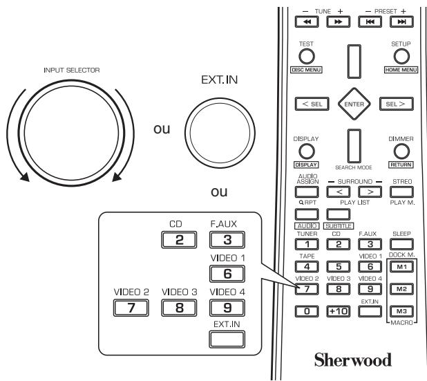 SHERWOOD RD-8504 - Sélectionnez CD, F.AUX, VIDEO 1~4, EXT.IN comme source d'enregistrement. - 1