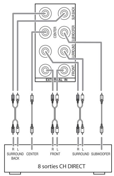 SHERWOOD RD-8504 - RACCORDEMENT DES ENTREES EXTERNES (EXTERNAL IN) - 1