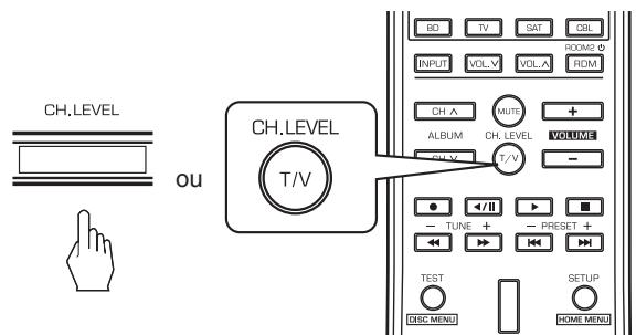 SHERWOOD RD-8504 - Appuyez sur la touche Niveau de canal (CH. LEVEL). - 1
