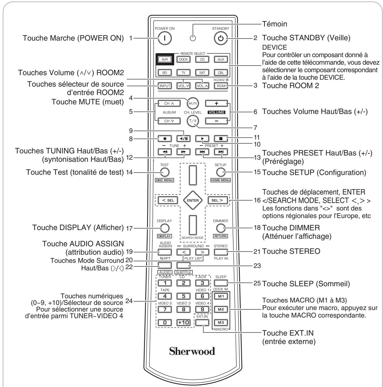 SHERWOOD RD-8504 - Télécommandes universelles - 1