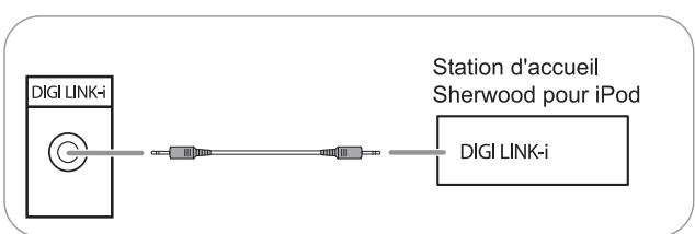 SHERWOOD RD-8504 - RACCORDEMENT POUR LE CONTROLE DU SYSTEME - 1
