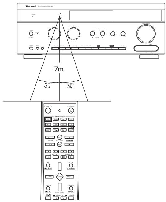 SHERWOOD RD-8504 - PORTEE DE LA TELECOMMANDE - 1