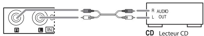 SHERWOOD RD-8504 - RACCORDEMENT DE COMPOSANTS AUDIO - 2