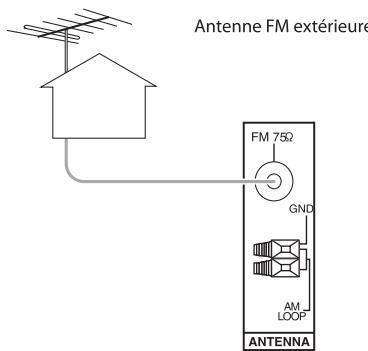 SHERWOOD RD-8504 - RACCORDEMENT DES ANTENNES - 3