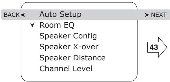 SHERWOOD RD-8504 - ■ Sélection de Configuration EQ enceintes / piece - 1