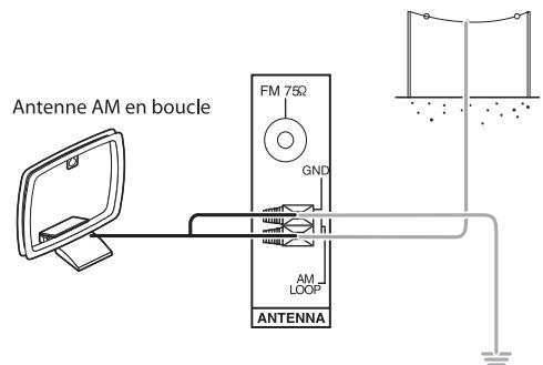 SHERWOOD RD-8504 - RACCORDEMENT DES ANTENNES - 4