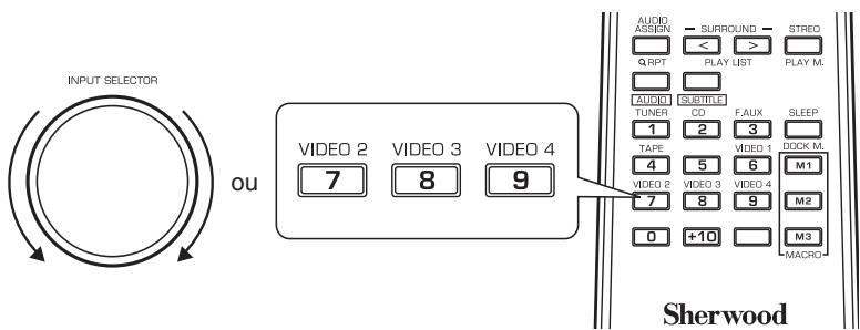 SHERWOOD RD-8504 - Copie depuis des composants video sur VIDEO 1 - 1