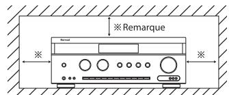 SHERWOOD RD-8504 - Avertissements concernant l'installation - 1