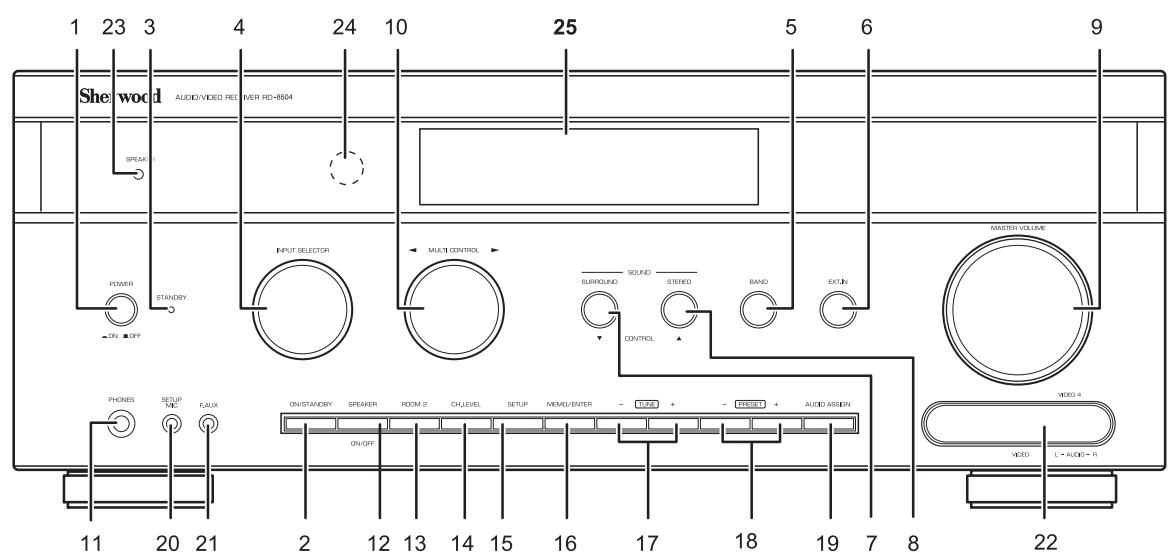 SHERWOOD RD-8504 - Commandes du panneau frontal - 1