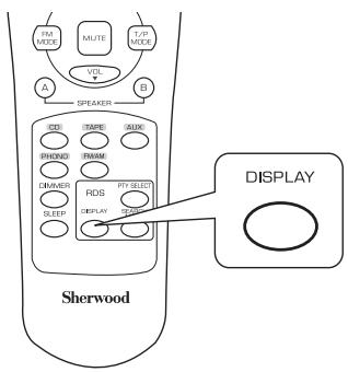 SHERWOOD RX-4109 - Affichage - 1