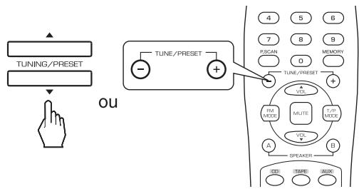SHERWOOD RX-4109 - Syntonisation manuelle - 1