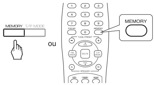 SHERWOOD RX-4109 - Stations de radio préétablies - 1