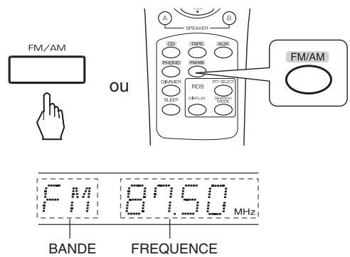 SHERWOOD RX-4109 - Sélection du tuner et de la bande souhaitées. - 1