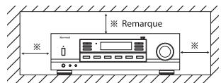 SHERWOOD RX-4109 - Avertissements concernant l'installation - 1