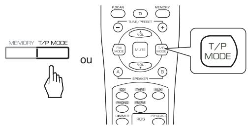 SHERWOOD RX-4109 - Sélection du mode tuner. - 1