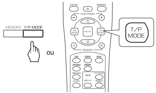 SHERWOOD RX-4109 - Syntonisation des stations préétablies - 1