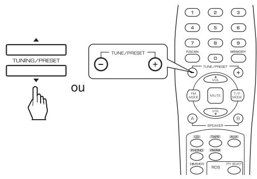 SHERWOOD RX-4109 - Recherche de TP - 2