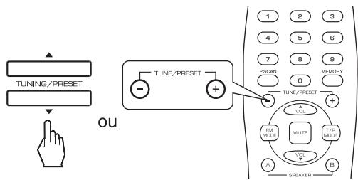 SHERWOOD RX-4109 - Appuyez sur le bouton TUNING / PRESET plus ( / + ) ou moins ( / - ) pendant plus de 0.5 secondes. - 1