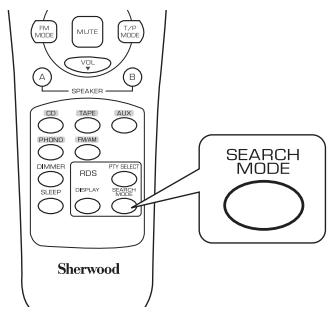 SHERWOOD RX-4109 - Recherche de PTY - 1