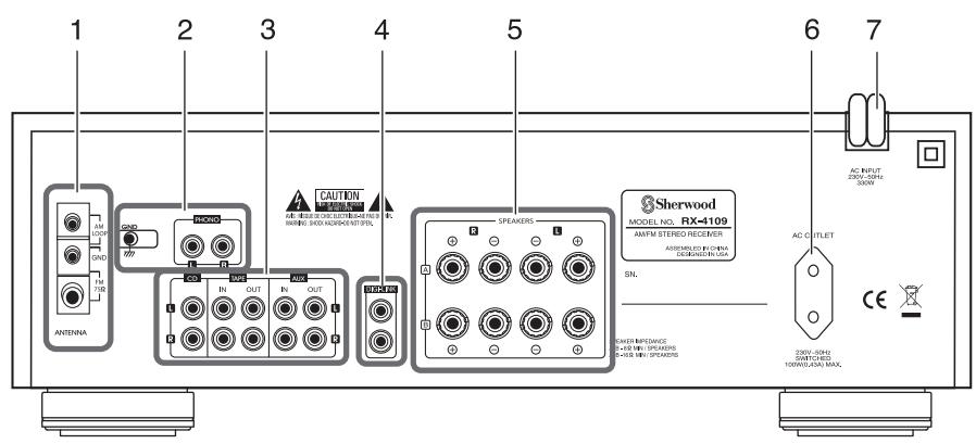 SHERWOOD RX-4109 - Connexions du système - 1