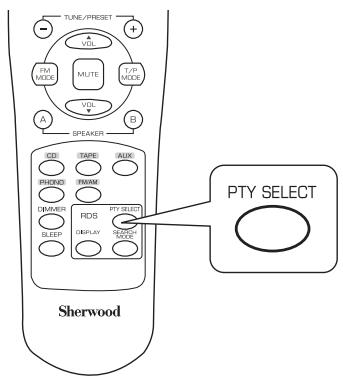 SHERWOOD RX-4109 - Recherche de PTY - 2