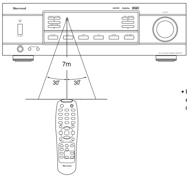 SHERWOOD RX-4109 - PORTEE De la telecommande - 1