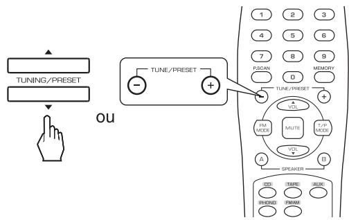 SHERWOOD RX-4109 - Recherche de RDS - 2