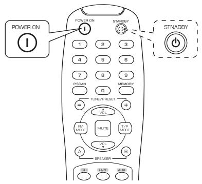 SHERWOOD RX-4109 - Fonctionnement - 2
