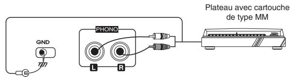 SHERWOOD RX-4109 - Raccordement des antennes - 2