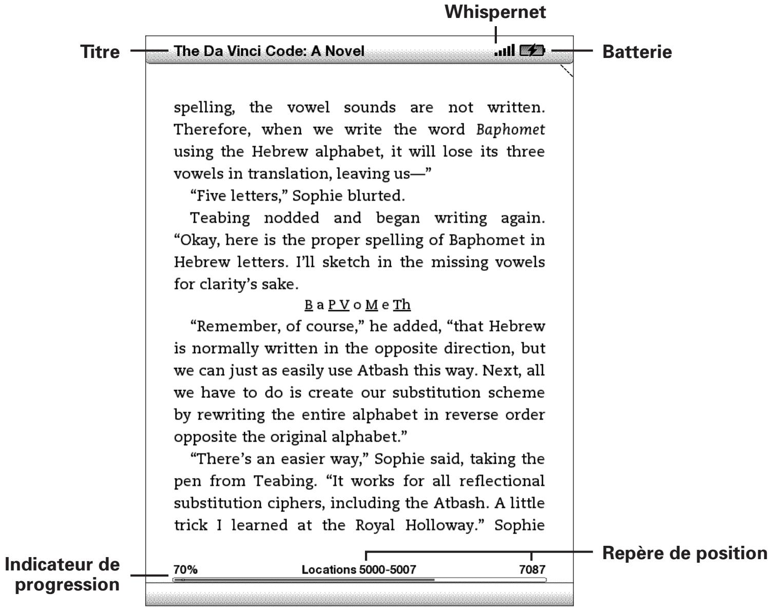 AMAZON KINDLE - Mise en forme du contenu sur votre kindle - 1