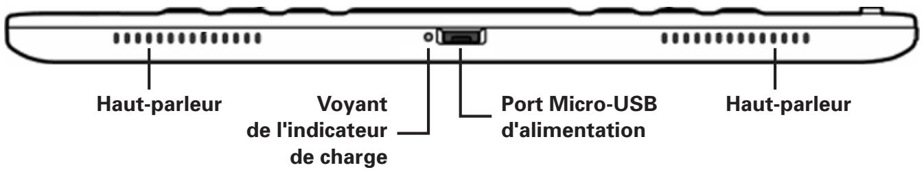 AMAZON KINDLE DX - Words per Line - 3