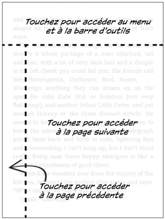 AMAZON KINDLE TOUCH - Zones à toucher - 1