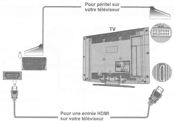 AXIL RS3240 - Branchement d'un boîtier décembre à un téléviseur - 1