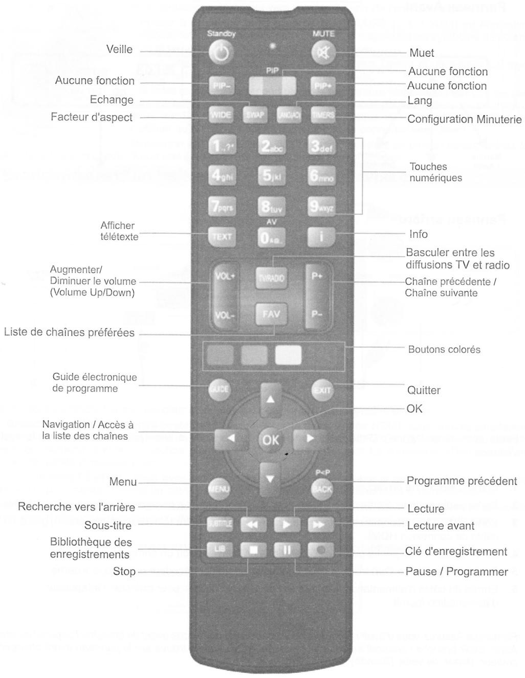 AXIL RS3240 - Avertissement - 2