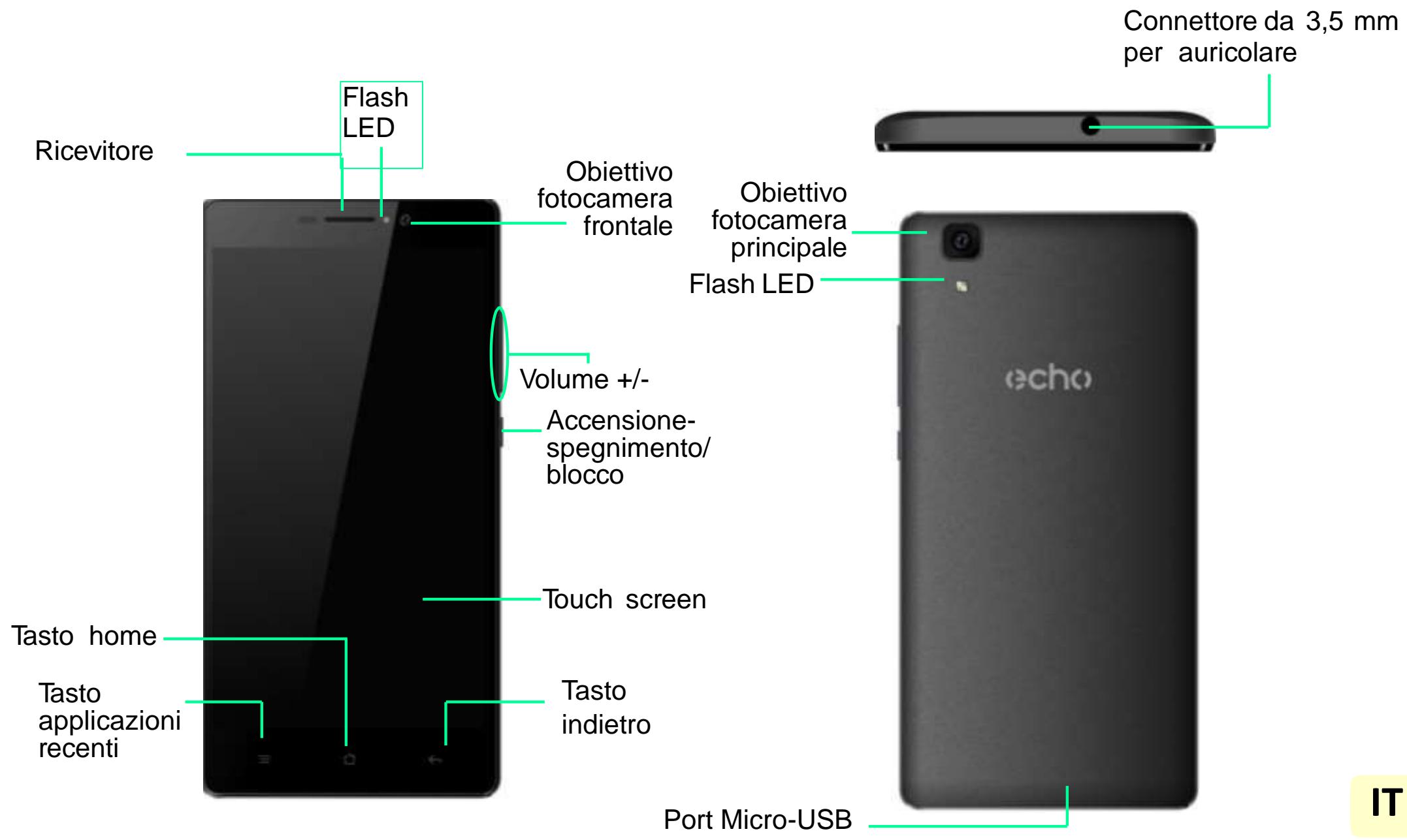 ECHO MAX - Componenti del disposativo - 1