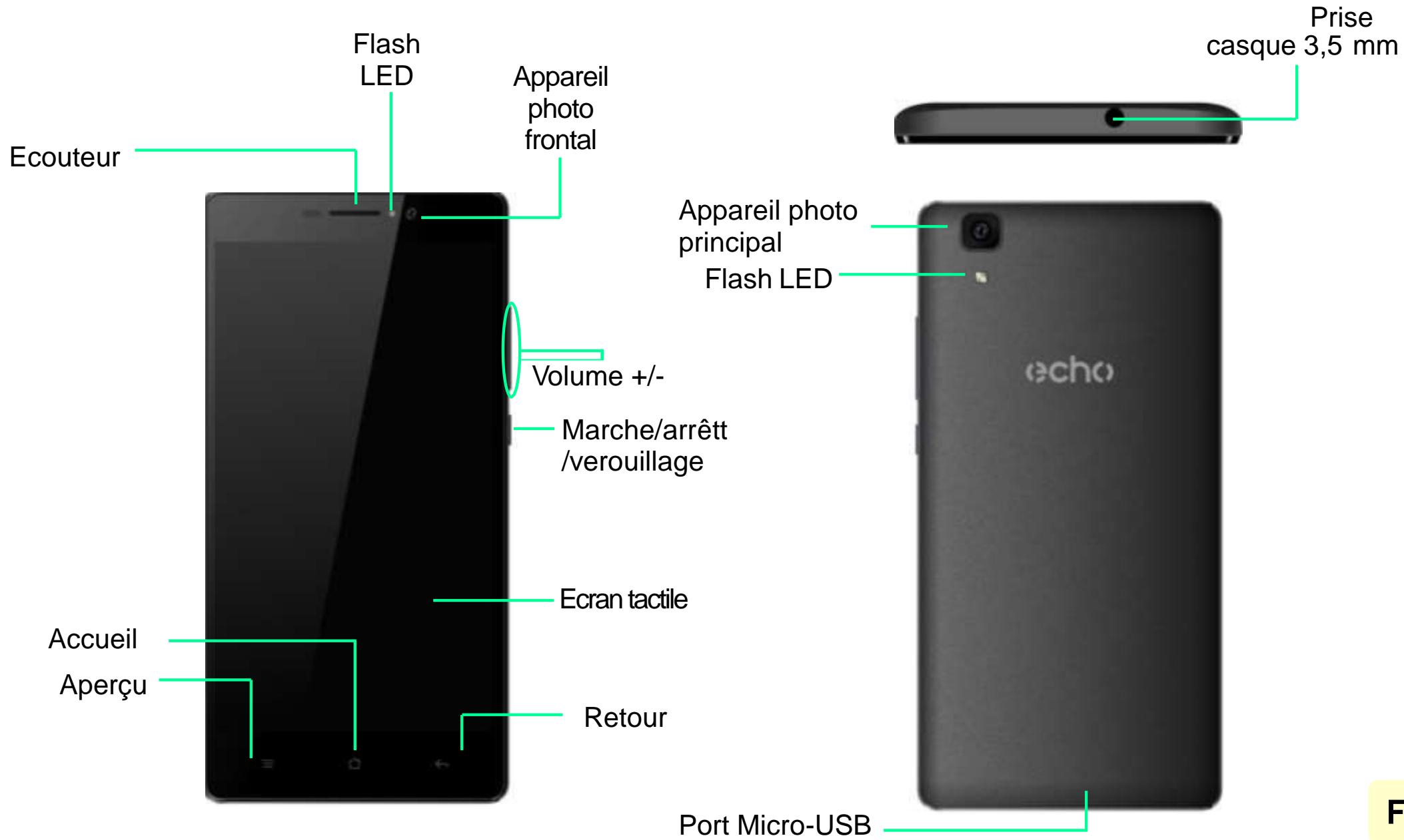 ECHO MAX - Découvir votre téléphone - 1
