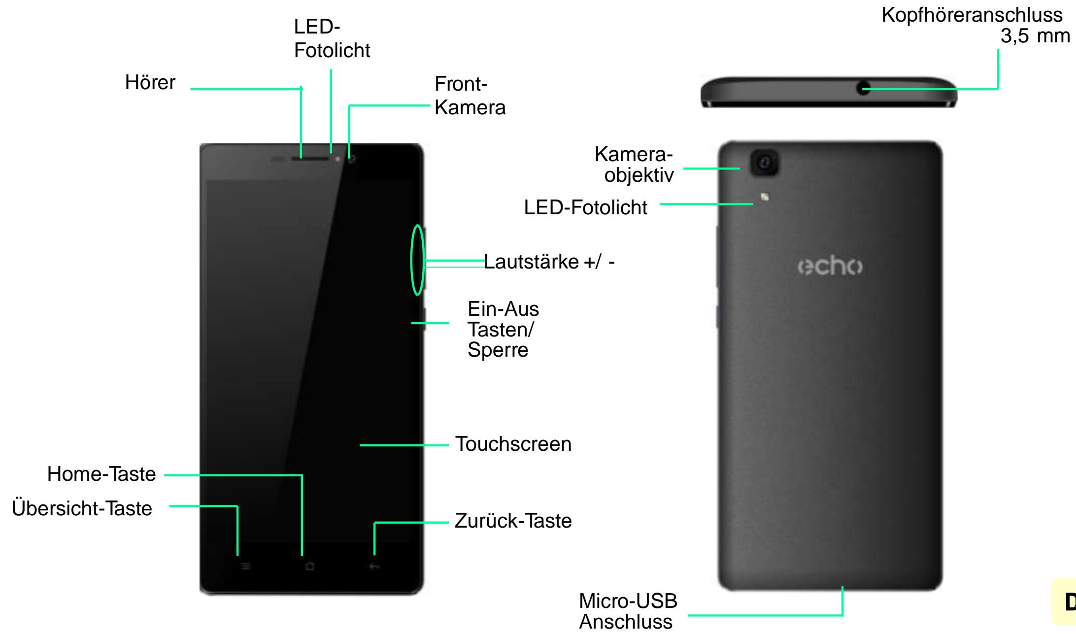 ECHO MAX - Beschreibung Ihres Gerätes - 1