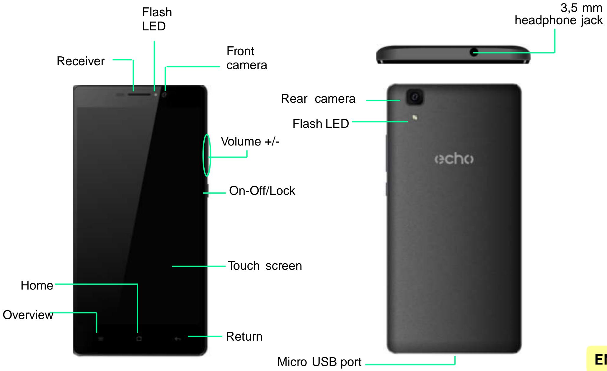 ECHO MAX - Getting to know your phone - 1