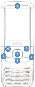 ECHO SLIDE - Présentation du téléphone - 1