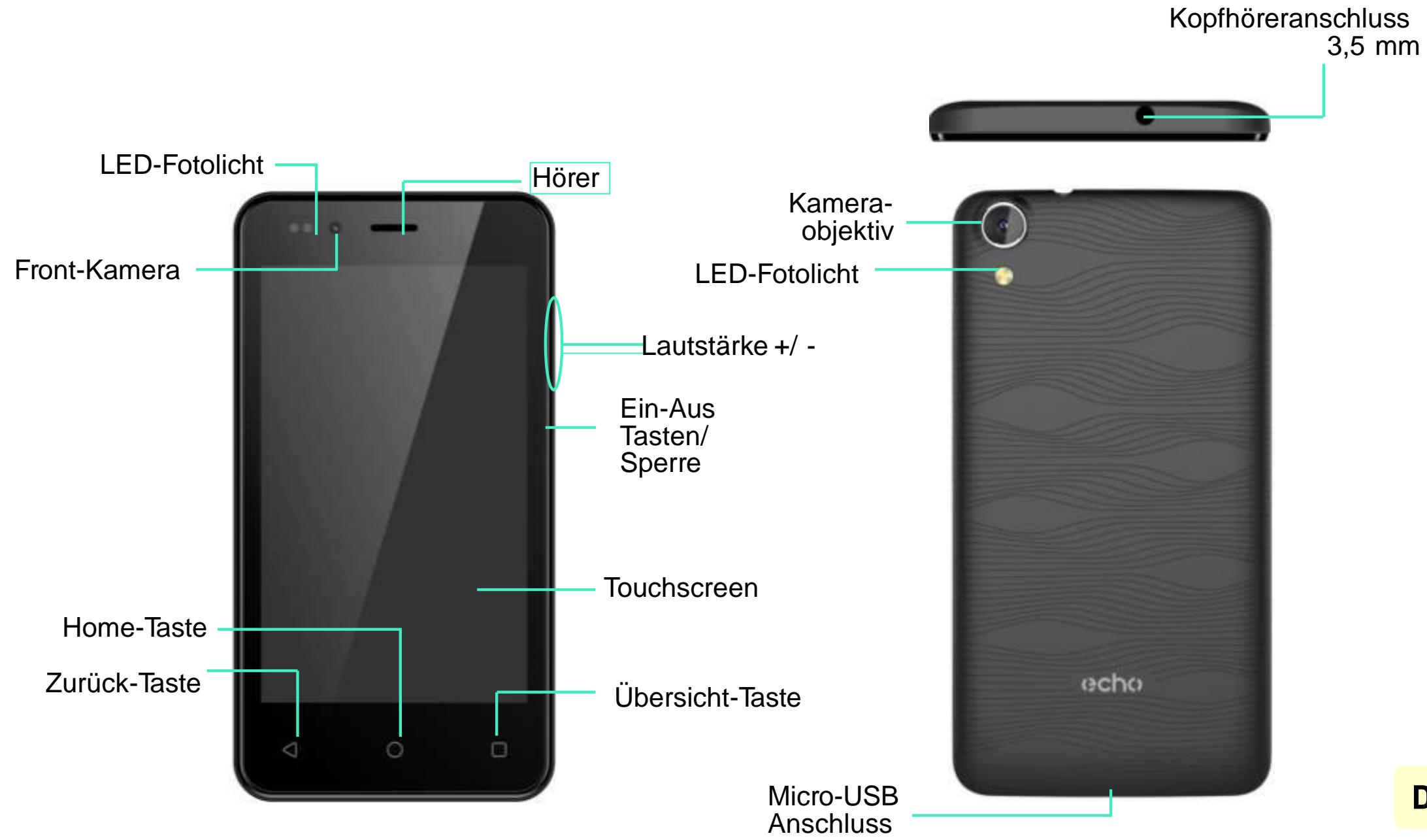 ECHO SMART MINI - Beschreibung Ihres Gerätes - 1
