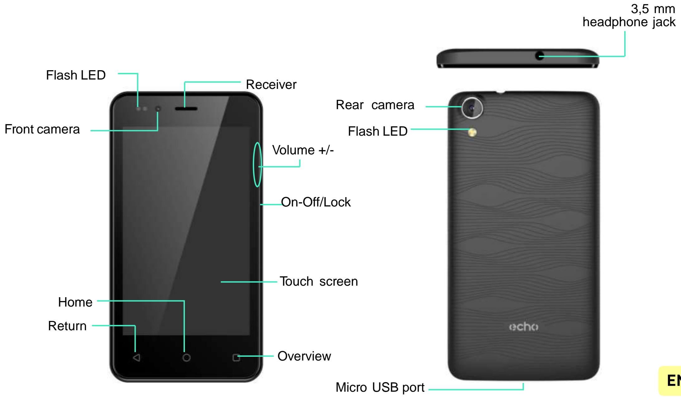 ECHO SMART MINI - Getting to know your phone - 1