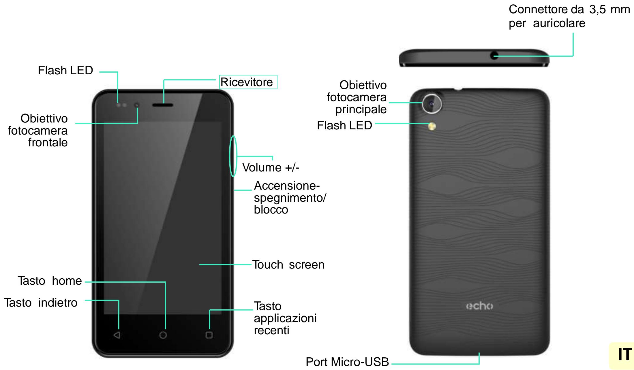 ECHO SMART MINI - Componenti del disposativo - 1