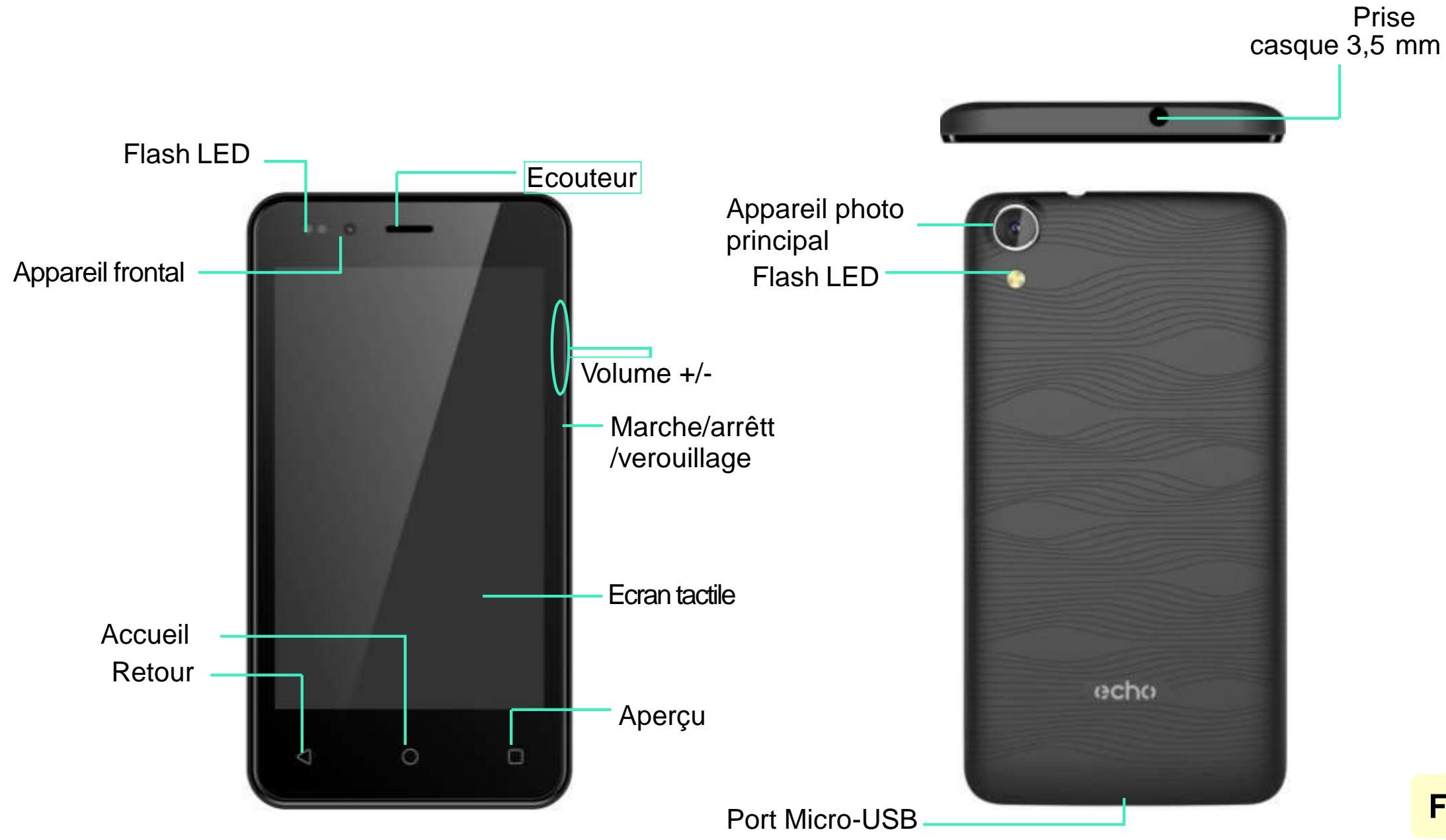 ECHO SMART MINI - Découvrir votre téléphone - 1